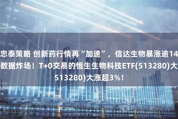 忠泰策略 创新药行情再“加速”，信达生物暴涨逾14%，新药数据炸场！T+0交易的恒生生物科技ETF(513280)大涨超3%！